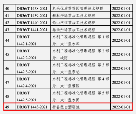 《特香型白酒窖池》地方標(biāo)準正式發(fā)布
